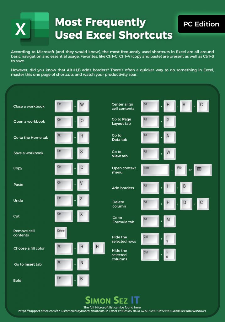 The Most Used Excel Shortcuts PDF 2022 Free