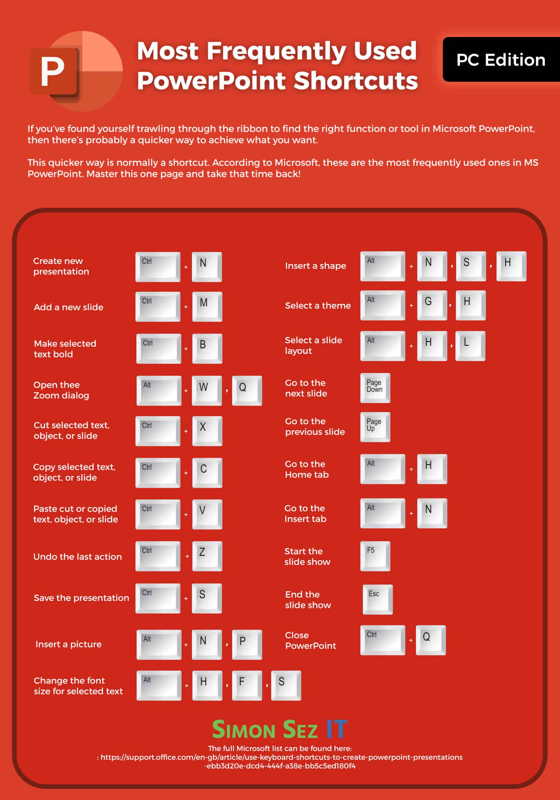 The Most Used Powerpoint Shortcuts – Download