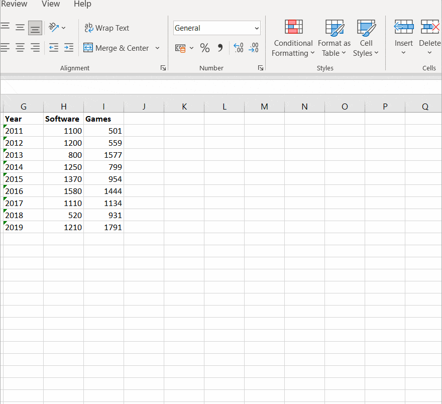 Select all the columns of data and click on the 2-D Line graph button