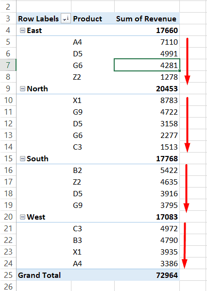 Sorting pivot tables with multiple categories