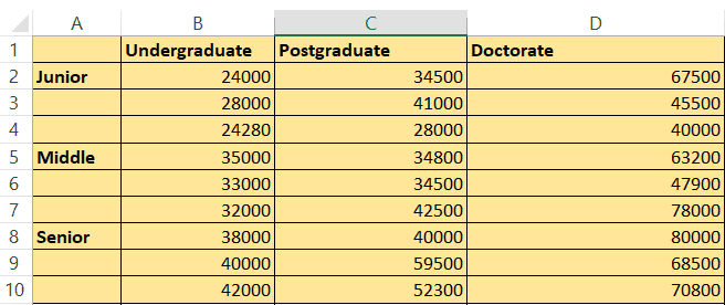 Input Data for Two Factor ANOVA in Excel