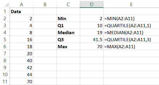 Calculate the Min, Q1, Median, Q3 and Max values