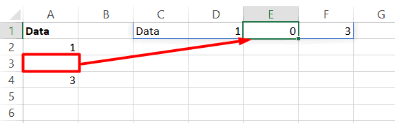 Normally, the Excel TRANSPOSE formula converts blanks into zeroes
