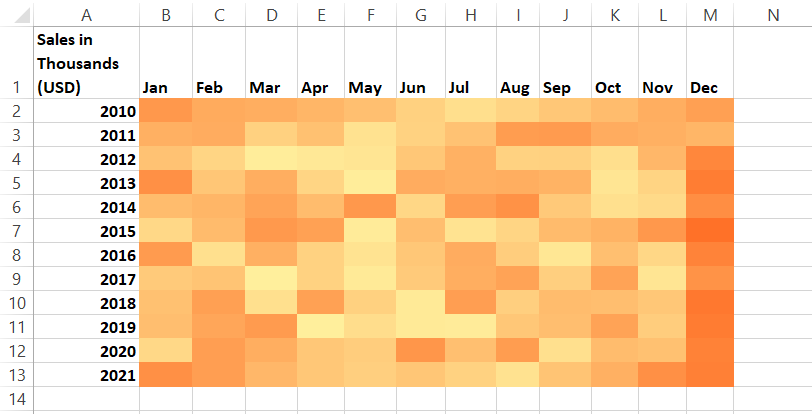 Excel heat map in single colour gradient