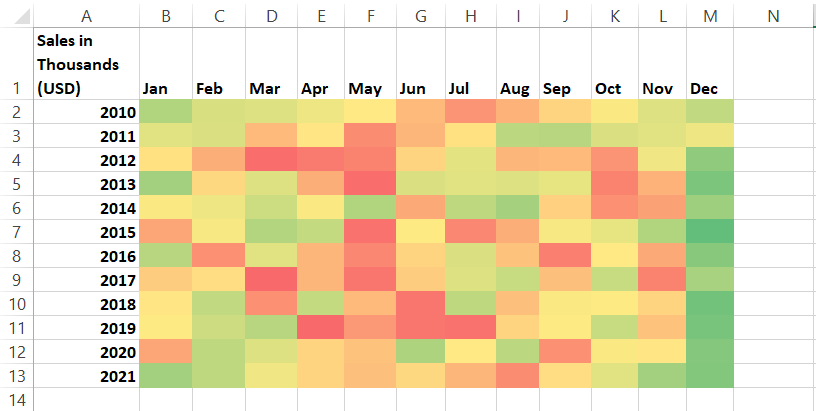 A heat map in Excel to track seasonality in sales
